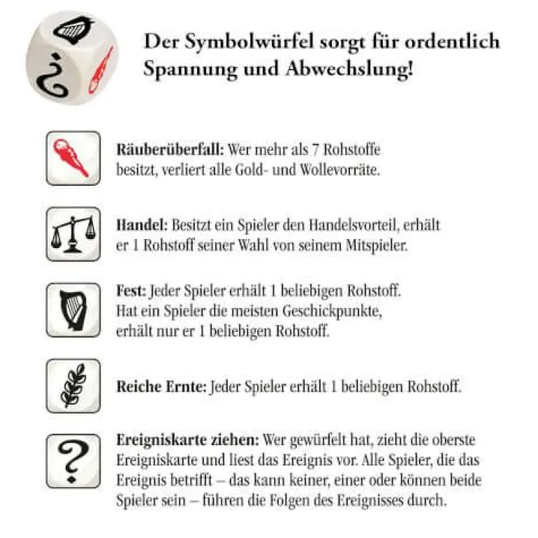 CATAN - Das Duell
