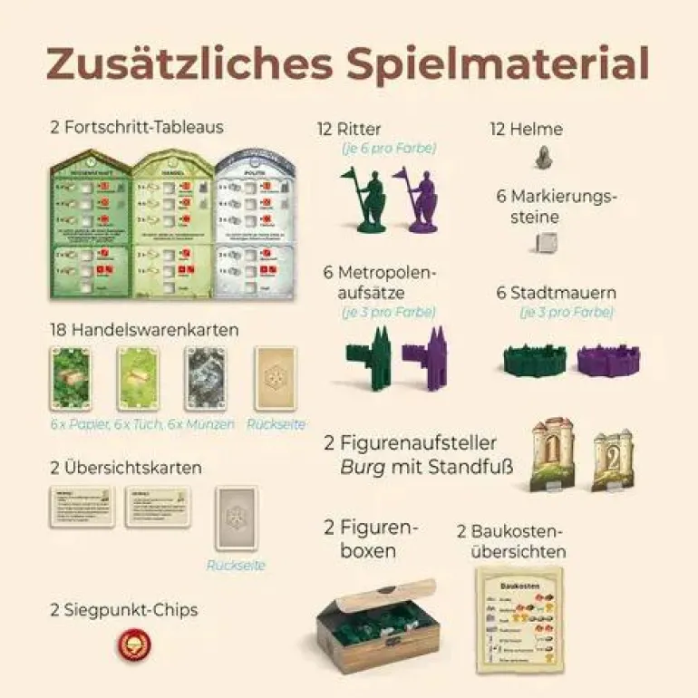 CATAN - Städte & Ritter - 5/6. Spieler