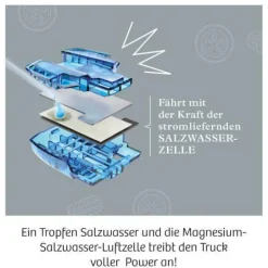 Future Cell-Truck - Entdecke innovative Brennstoff